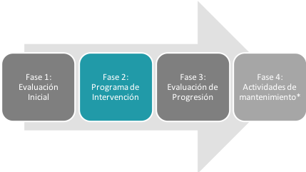 intervención neuropsicológica​